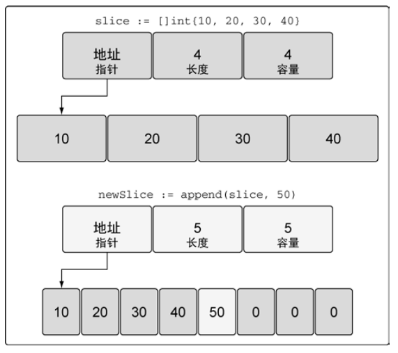 go in action chapter1-4 | 好好学习